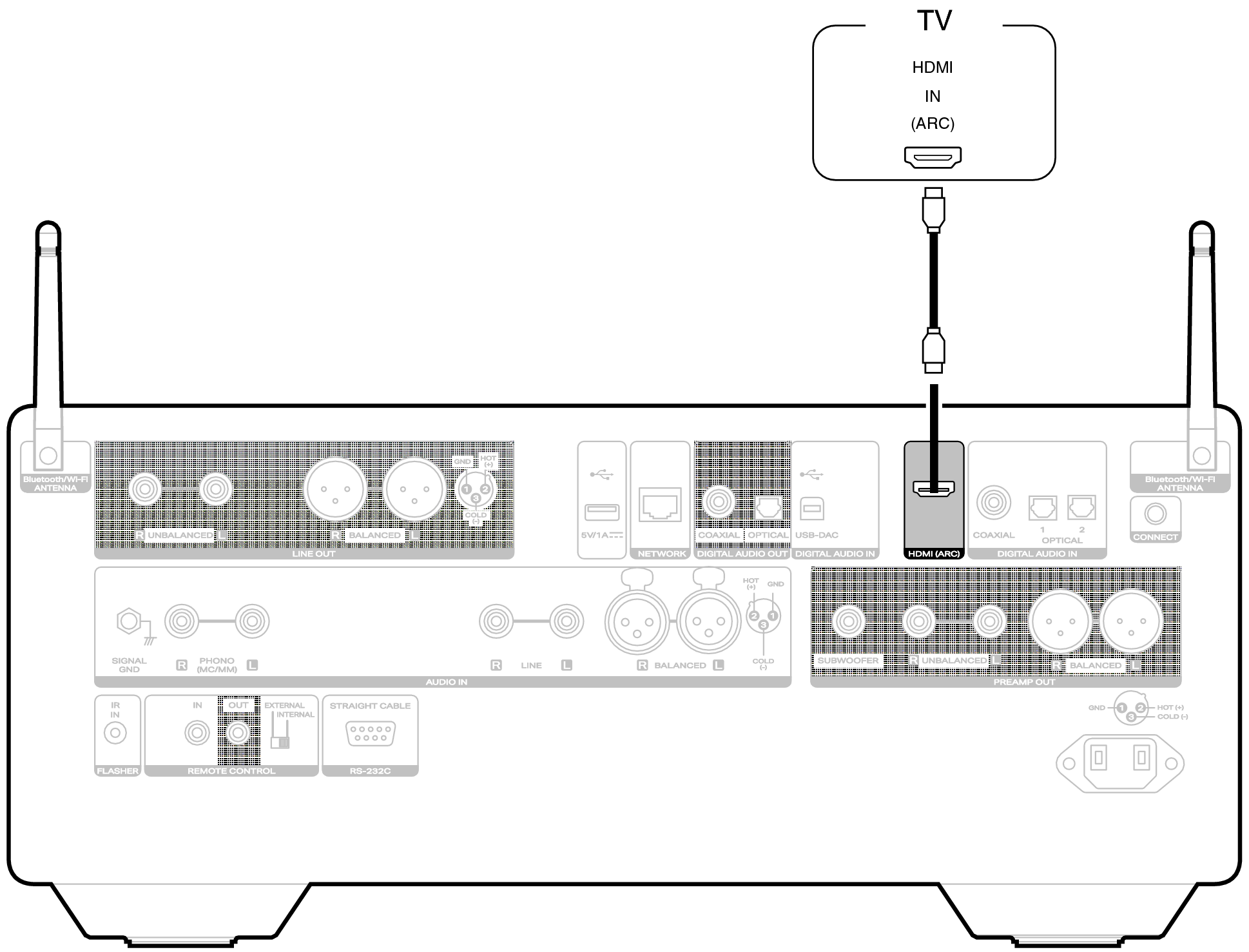 Conne TV HDMI LINK10n